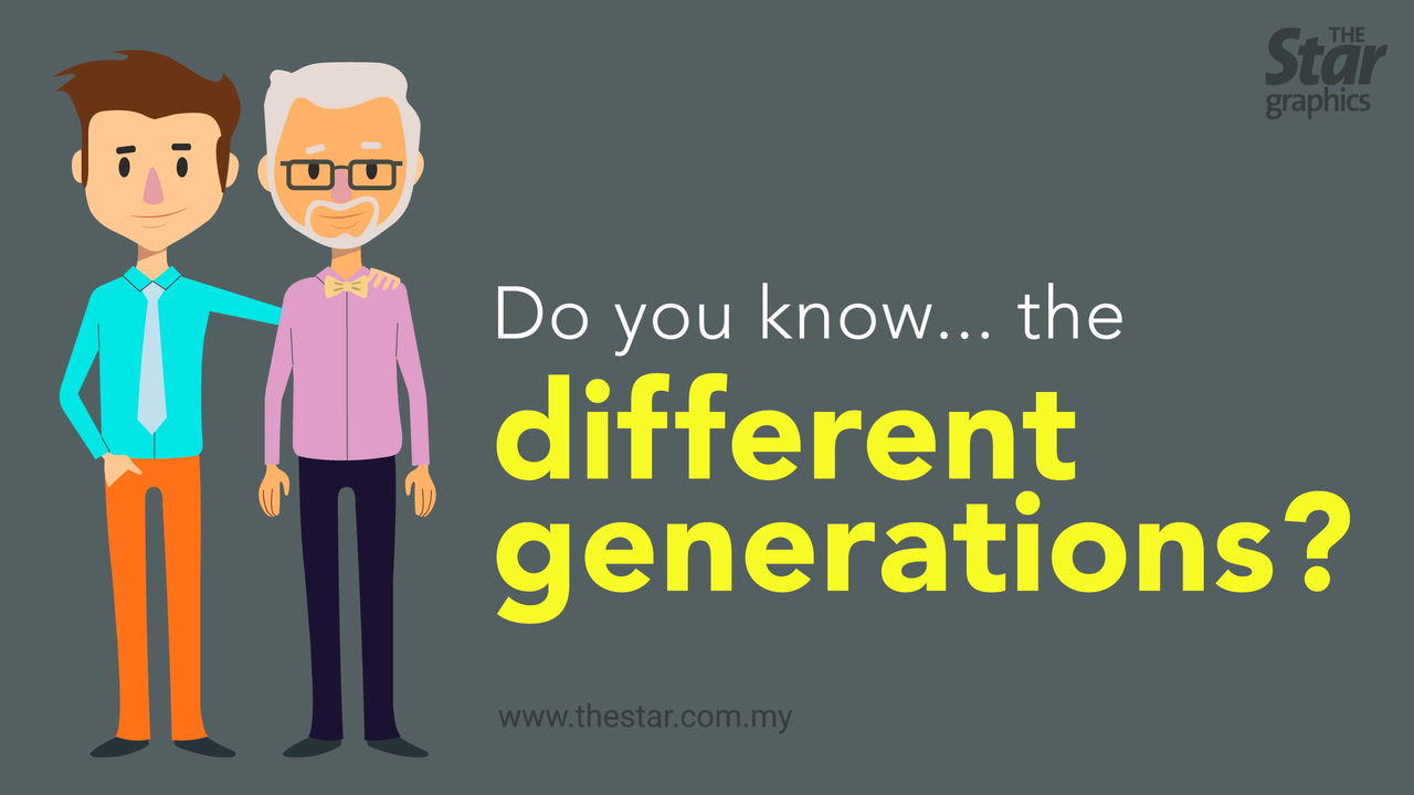 Do you know ... the different generations? | TheStarTV.com